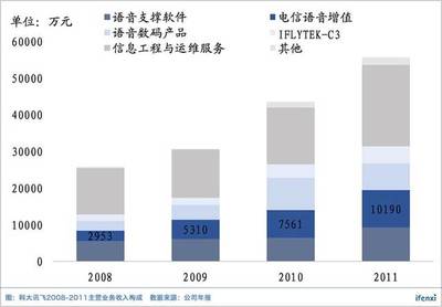 裁員危機背后，科大訊飛是否仍值700億？